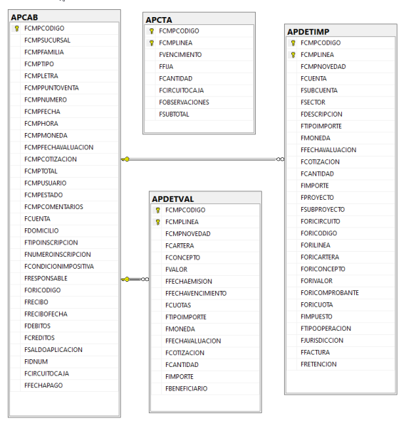 Archivo:202501270933APCAB.png