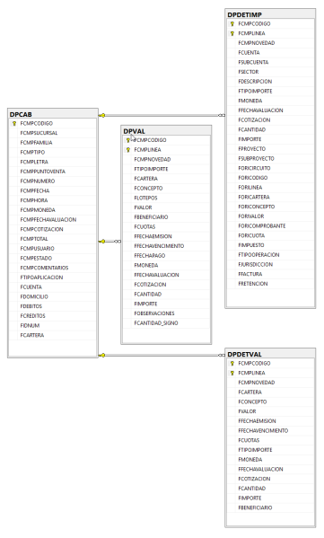 Archivo:202502201544DPCAB.png