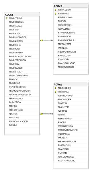 Archivo:202501311106ACCAB.png