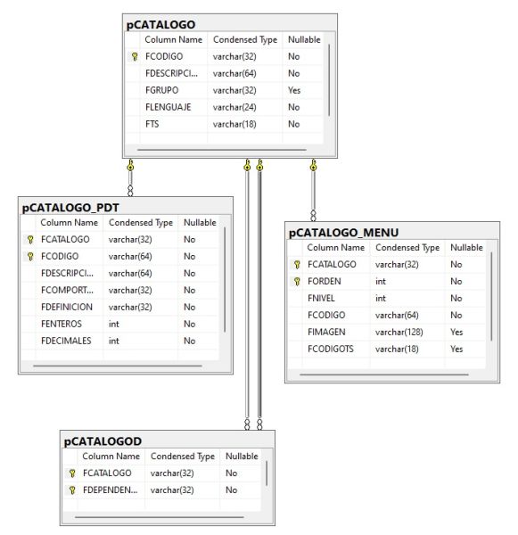 Archivo:20240724 DIAGRAMA CATALOGO.jpg