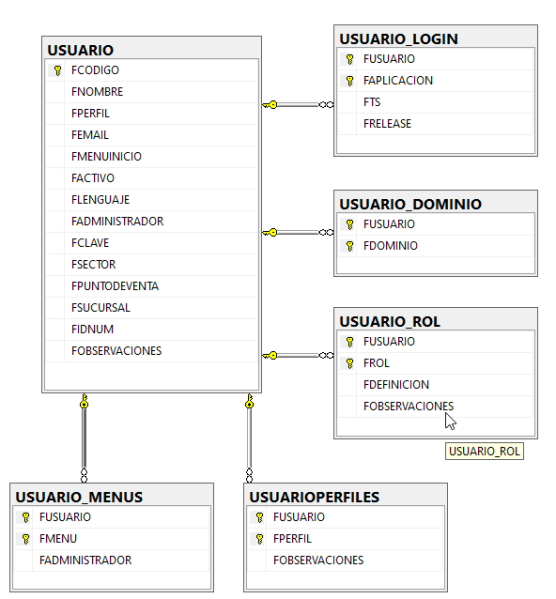 Archivo:20241209 1516 USUARIOS.png