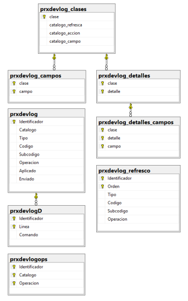 Archivo:20250318 1528 prxdevlog.png