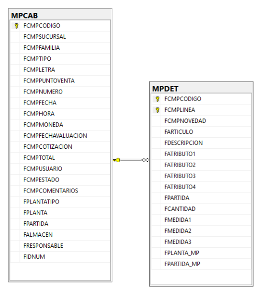 Archivo:202502281530 MPCAB.png