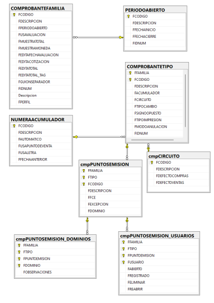 Archivo:20241209 1548 COMPROBANTES BASE.png