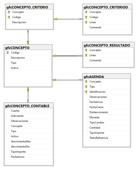 Archivo:202503051443 GFCCONCEPTO.png