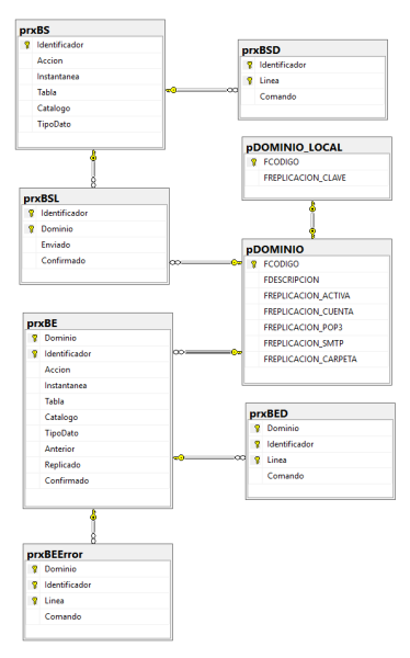 Archivo:20250318 1533 replicacion.png