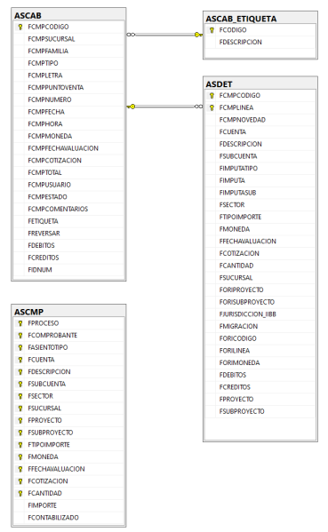 Archivo:202412111517ASCAB.png