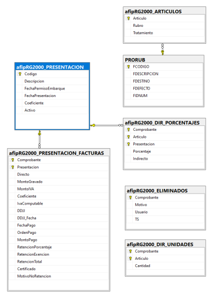 Archivo:202412181132RECUPEROIVA.png
