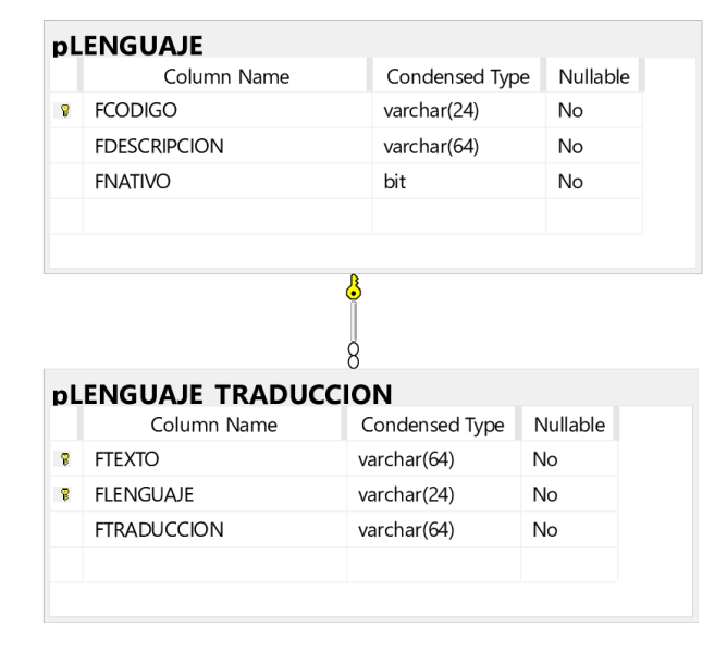Archivo:20241206 0931 LENGUAJES.png