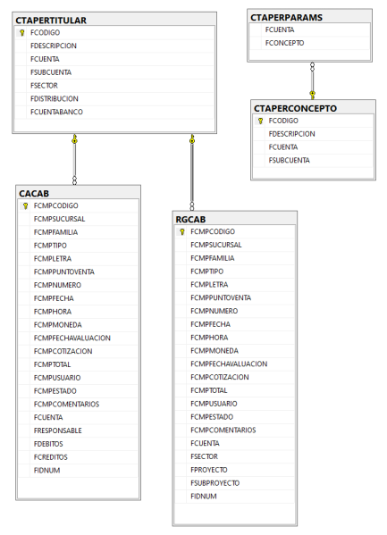 Archivo:20241212-1135-CUENTAS-PERSONALES.png