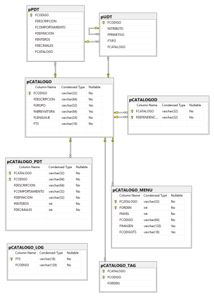 Archivo:20250318 1521 pCATALOGO.png