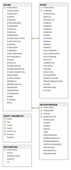 Archivo:202501311010RVCAB.png