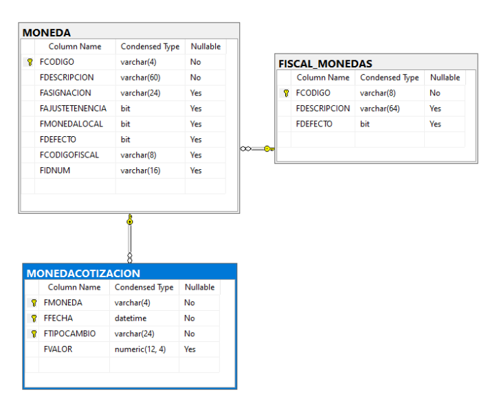 Archivo:20241206 0911 MONEDAS.png