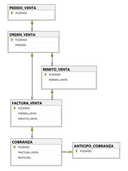 Archivo:202501232250MINIVENTAS.png