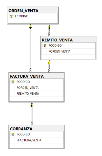 Archivo:202501171148VENTASMINI.png