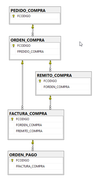 Archivo:202501171148COMPRASMINI.png