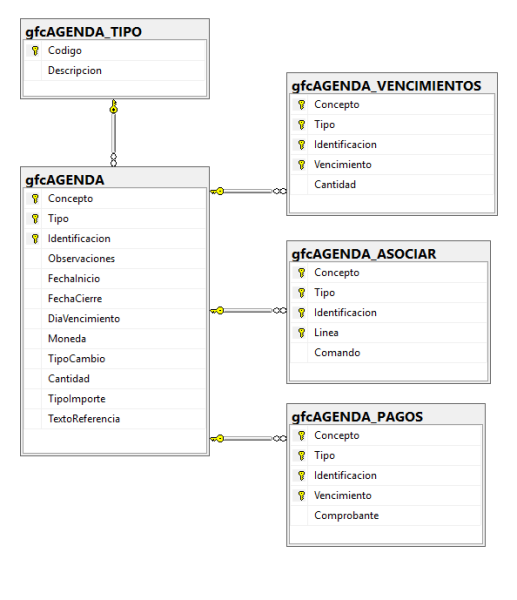 Archivo:202503051439 GFCAGENDA.png