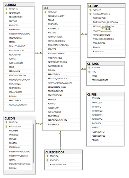 Archivo:202501140936CLI.png