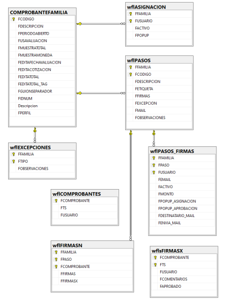 Archivo:20241210 1243 WORKFLOW.png